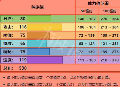 宝可梦剑盾火系宝可梦属性资料汇总 火系精灵有哪些 炎兔儿_网