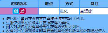 宝可梦剑盾新增宝可梦资料属性大全 新增精灵数量有多少 敲音猴