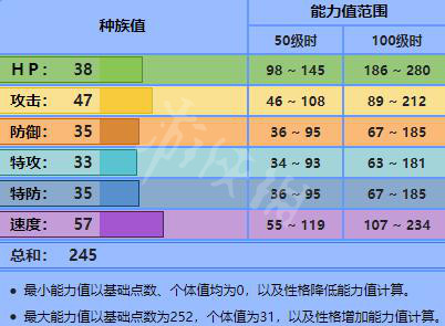 宝可梦剑盾新增宝可梦资料属性大全 新增精灵数量有多少 敲音猴