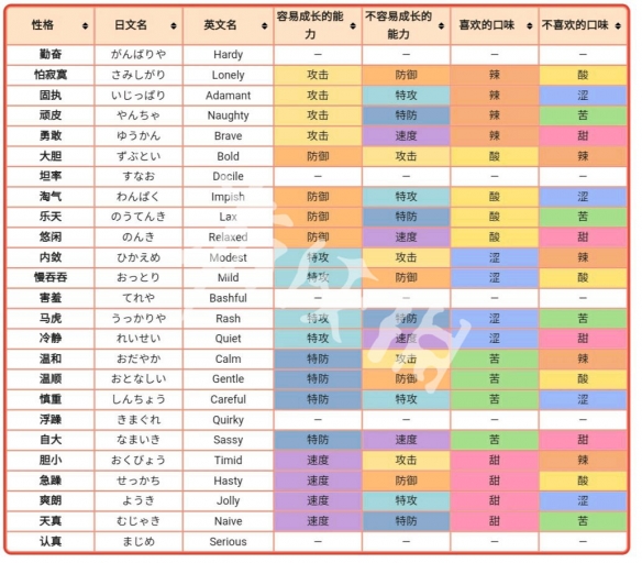 宝可梦剑盾性格有什么用 pokemon剑盾性格