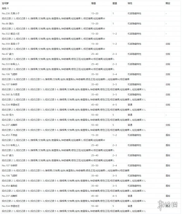 宝可梦剑盾极巨团战遇敌表一览（剑盾极巨团战精灵分布）