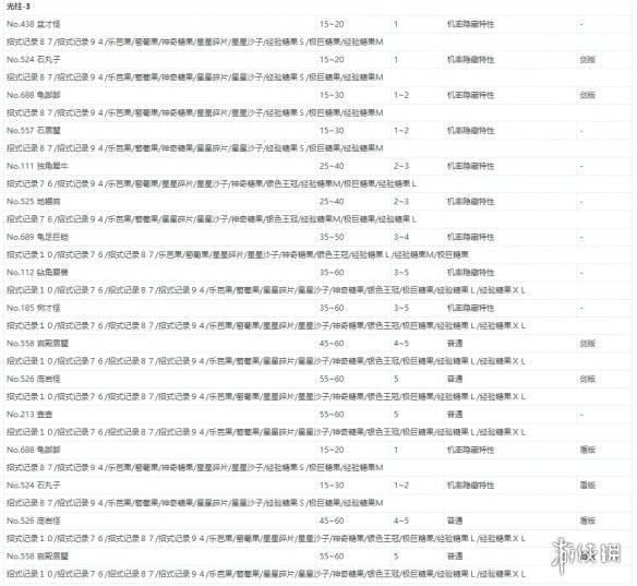 宝可梦剑盾极巨团战遇敌表一览 全极巨团战奖励介绍_网