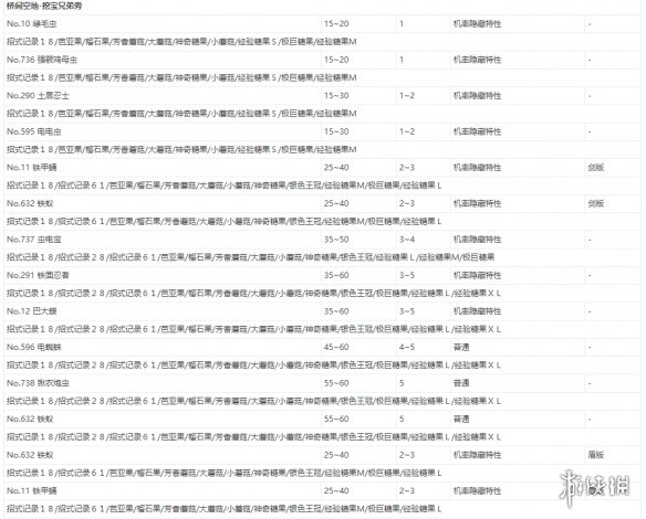 宝可梦剑盾极巨团战遇敌表一览 全极巨团战奖励介绍_网