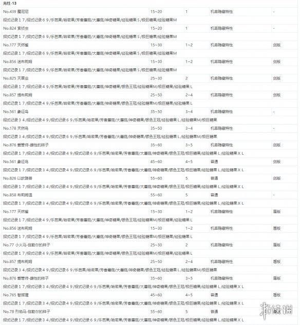 宝可梦剑盾极巨团战遇敌表一览 全极巨团战奖励介绍_网