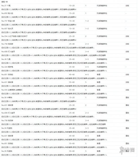 宝可梦剑盾极巨团战遇敌表一览 全极巨团战奖励介绍_网