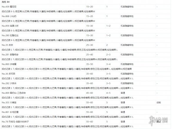 宝可梦剑盾极巨团战遇敌表一览 全极巨团战奖励介绍_网