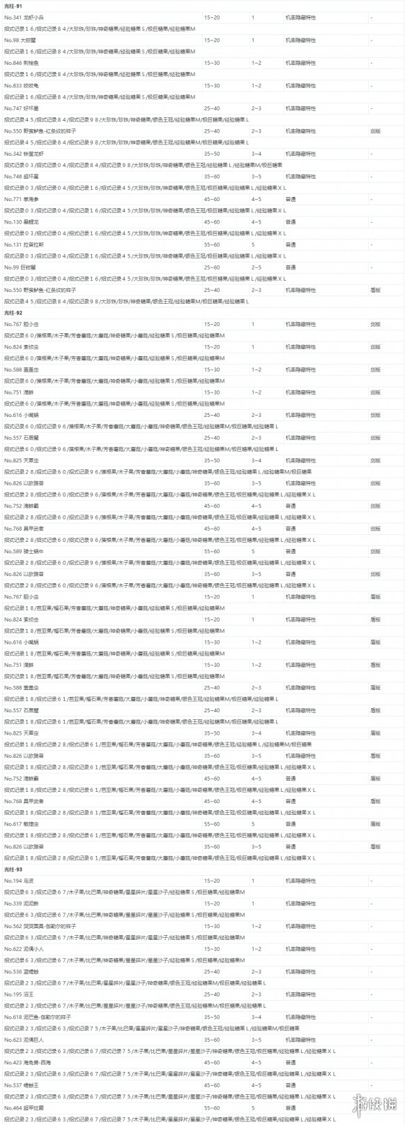 宝可梦剑盾极巨团战遇敌表一览 全极巨团战奖励介绍_网