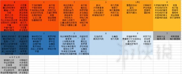 火焰纹章风花雪月失物怎么归还 火焰纹章风花雪月 失物招领