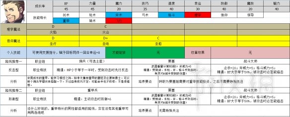 火焰纹章风花雪月教会角色职业怎么选择 教学线职业选择推荐 汉尼曼