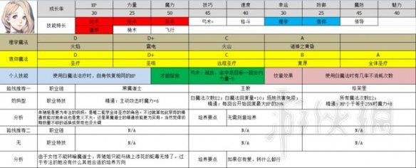 火焰纹章风花雪月哪些人物比较厉害 好用角色推荐