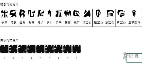 饥荒联机版壁画解谜第二关攻略详解 饥荒联机版壁画解谜第二关攻略详解图