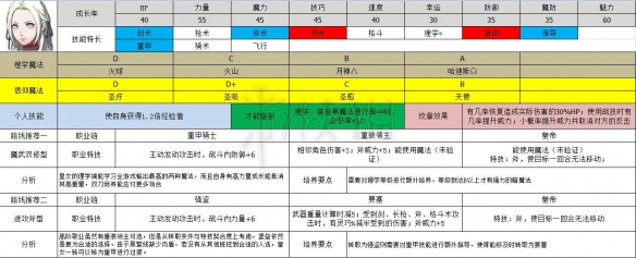 火焰纹章风花雪月艾黛尔贾特怎么选择职业 皇女职业路线分享