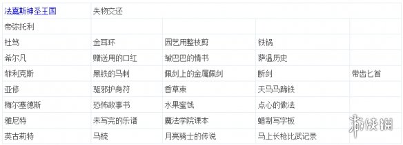 火焰纹章风花雪月失物攻略分享 失物礼物对应人物一览