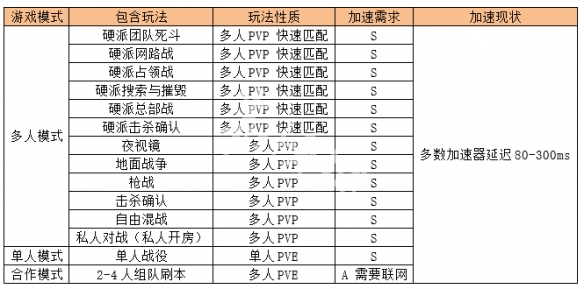 使命召唤16模式大全（使命召唤16pve模式）