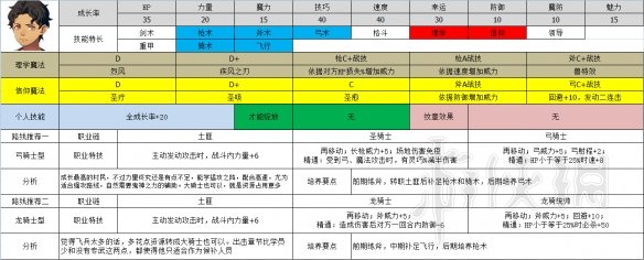 火焰纹章风花雪月教会角色职业怎么选择 教学线职业选择推荐 汉尼曼