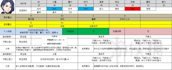 火焰纹章风花雪月教会角色职业怎么选择 教学线职业选择推荐 汉尼曼