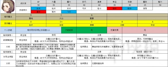 火焰纹章风花雪月教会角色职业怎么选择 教学线职业选择推荐 汉尼曼