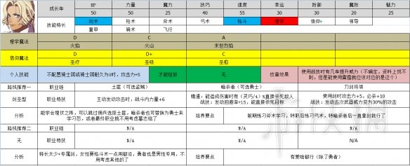 火焰纹章风花雪月教会角色职业怎么选择 教学线职业选择推荐 汉尼曼