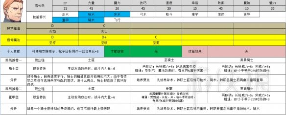 火焰纹章风花雪月教会角色职业怎么选择 教学线职业选择推荐 汉尼曼