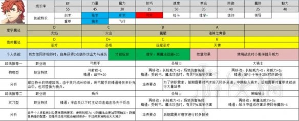 火焰纹章风花雪月哪些人物比较厉害 好用角色推荐