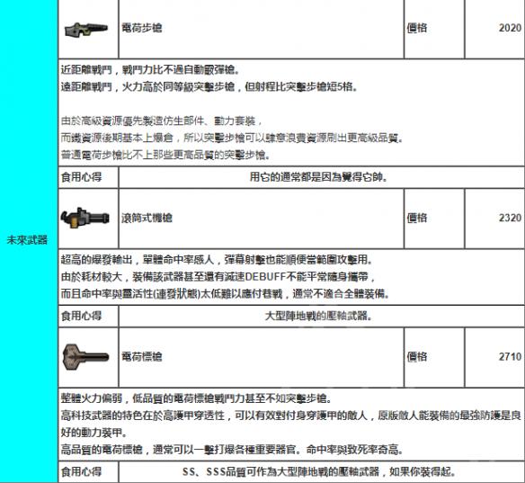 环世界远程武器怎么选择 环世界远程武器数据一览