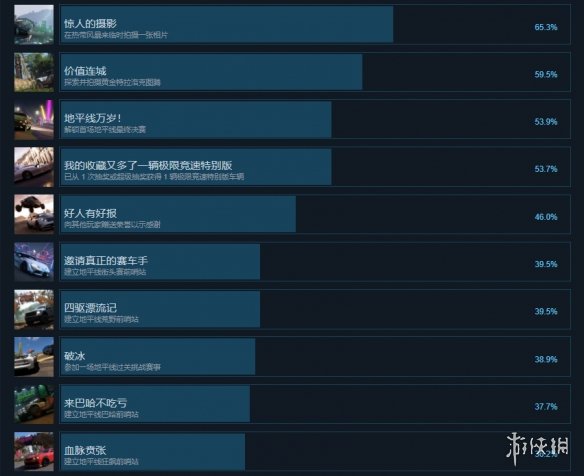 极限竞速地平线5成就有什么 地平线5成就奖杯一览