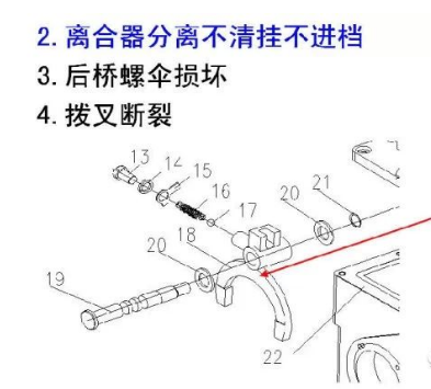 离合器不分离怎么办？