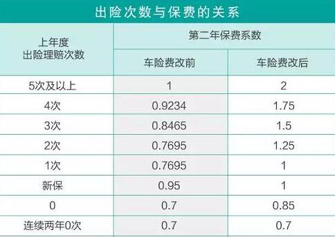 第二年车险怎么买?这样买能省下不少钱