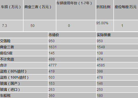 车辆保险查询系统，车辆保险查询价格表