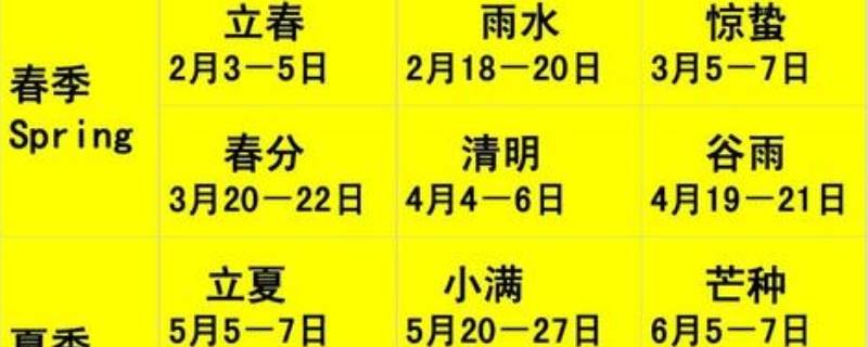 24节气发源地（24节气发源地平度）