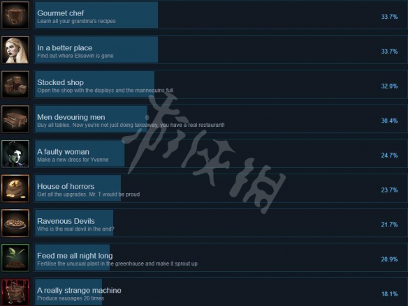 steam贪婪的魔鬼成就有哪些 Ravenous Devils游戏成就列表一览