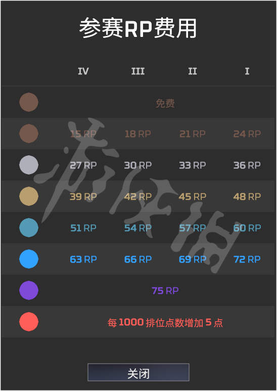 Apex英雄13赛季排位规则介绍 新赛季排位规则介绍