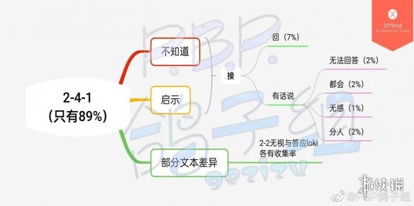 筑梦公馆剧情攻略2-4-1