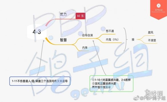 筑梦公馆剧情攻略4-3