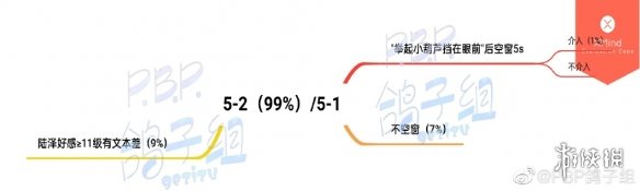 筑梦公馆剧情攻略5-1