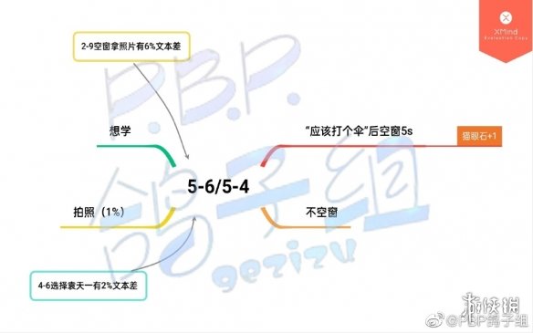 筑梦公馆剧情攻略5-6