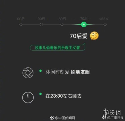 2018微信数据报告怎么看 如何看微信年度数据报告