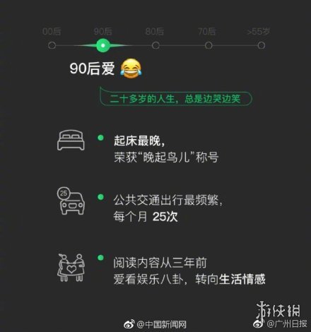 2018微信数据报告怎么看