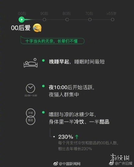 2018微信数据报告怎么看