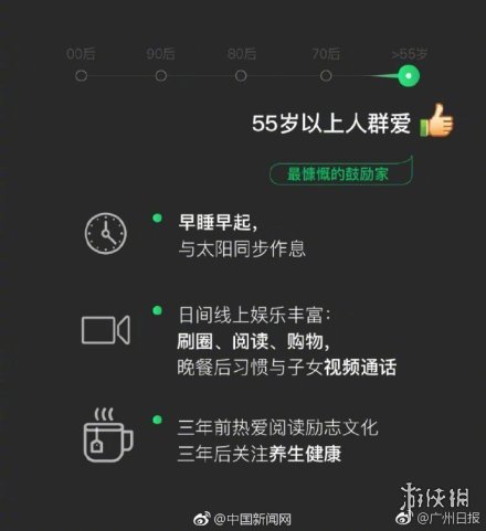 2018微信数据报告怎么看