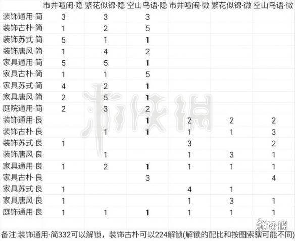 楚留香采风技能写意图卷配方