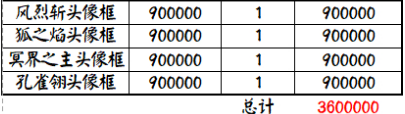 阴阳师超鬼王商店购买积分详情