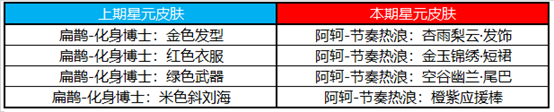 王者荣耀许愿屋夺宝更新