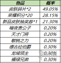 王者荣耀六周年庆皮肤秘宝上架