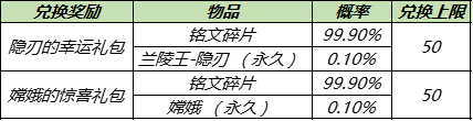 王者荣耀背包宝藏奖励有哪些