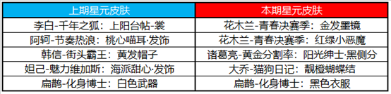 王者荣耀11月16日商城更新