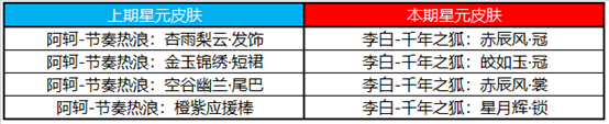 王者荣耀11月16日商城更新