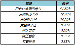 王者荣耀1月25日更新