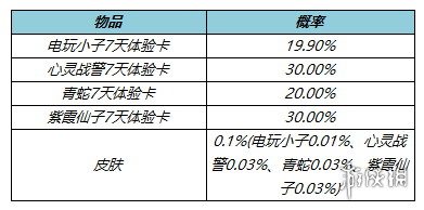 王者荣耀1月25日更新