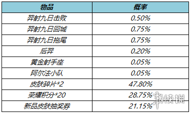 王者荣耀1月25日更新